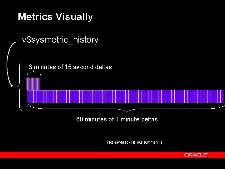 Metrics Visually v$sysmetric_history 3 minutes of 15 second deltas 60 minutes of 1 minute