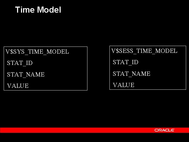 Time Model V$SYS_TIME_MODEL V$SESS_TIME_MODEL STAT_ID STAT_NAME VALUE 