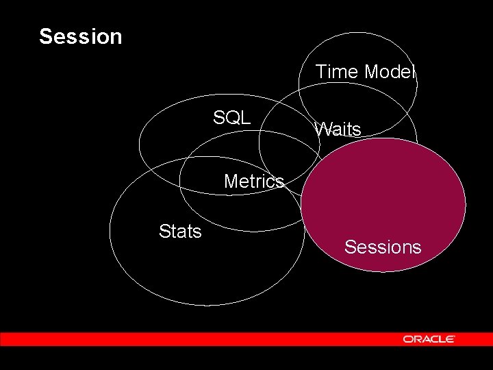 Session Time Model SQL Metrics Stats Waits Sessions 