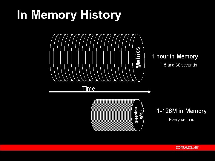 Metrics In Memory History 1 hour in Memory 15 and 60 seconds Session Wait