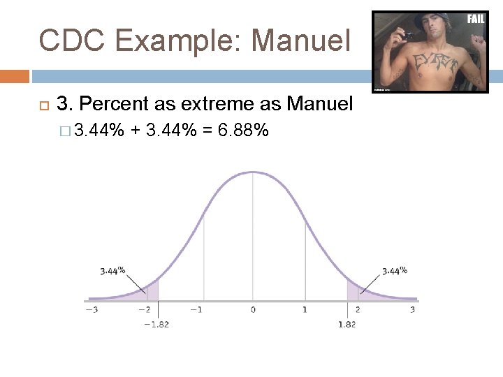 CDC Example: Manuel 3. Percent as extreme as Manuel � 3. 44% + 3.