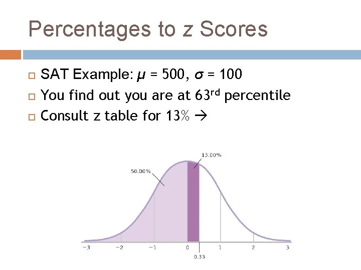 Percentages to z Scores SAT Example: μ = 500, σ = 100 You find