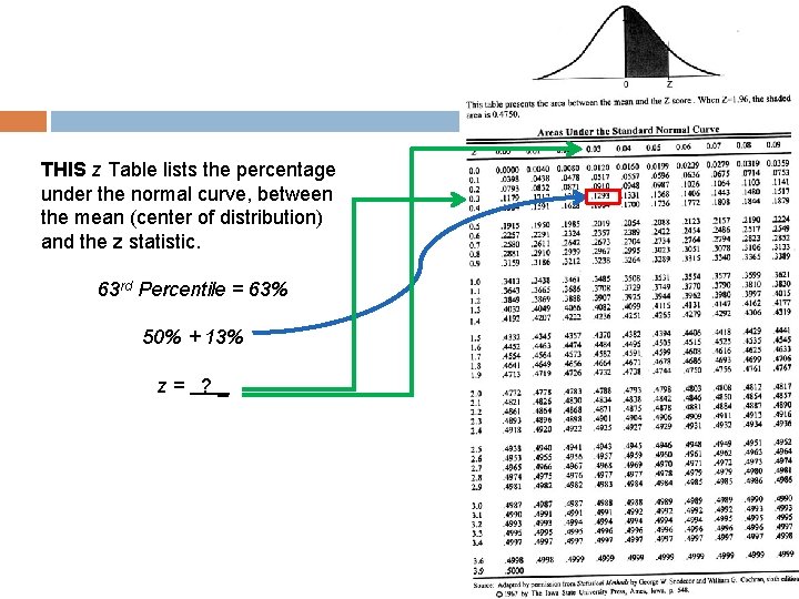 THIS z Table lists the percentage under the normal curve, between the mean (center