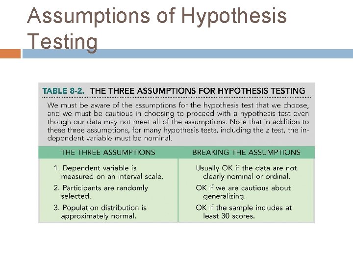 Assumptions of Hypothesis Testing 