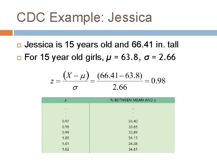 CDC Example: Jessica is 15 years old and 66. 41 in. tall For 15