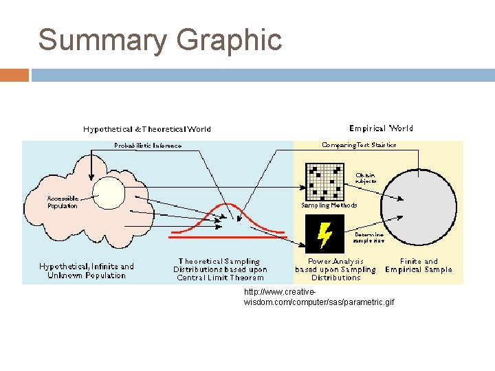 Summary Graphic http: //www. creativewisdom. com/computer/sas/parametric. gif 