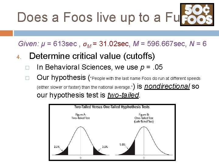 Does a Foos live up to a Fuβ? Given: μ = 613 sec ,