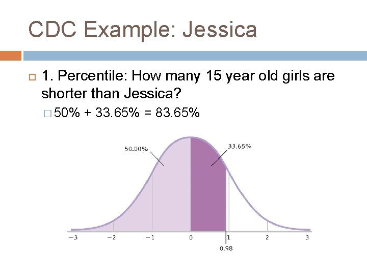 CDC Example: Jessica 1. Percentile: How many 15 year old girls are shorter than