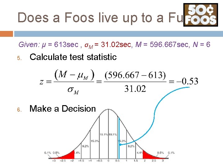 Does a Foos live up to a Fuβ? Given: μ = 613 sec ,
