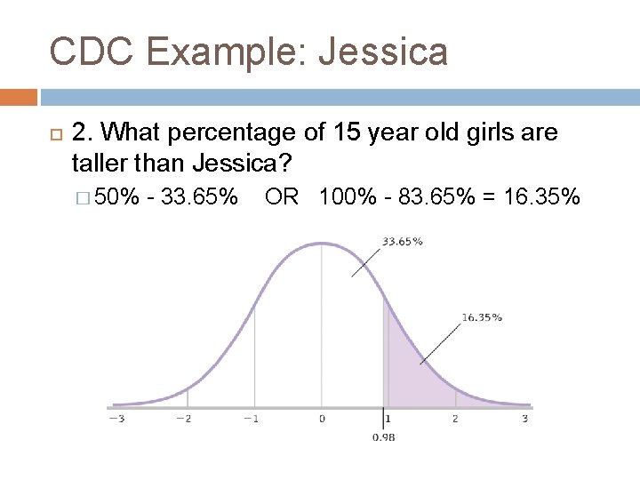 CDC Example: Jessica 2. What percentage of 15 year old girls are taller than