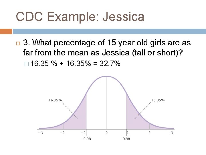 CDC Example: Jessica 3. What percentage of 15 year old girls are as far