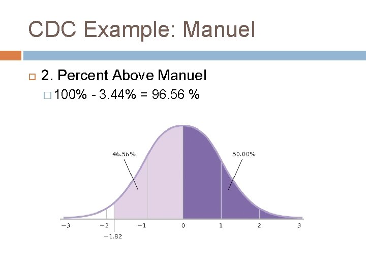 CDC Example: Manuel 2. Percent Above Manuel � 100% - 3. 44% = 96.