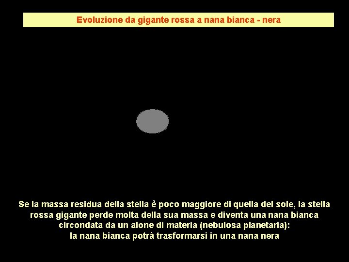 Evoluzione da gigante rossa a nana bianca - nera Se la massa residua della