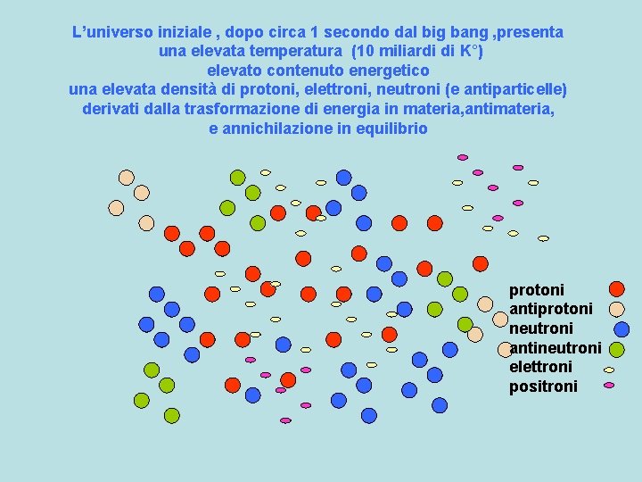 L’universo iniziale , dopo circa 1 secondo dal big bang , presenta una elevata