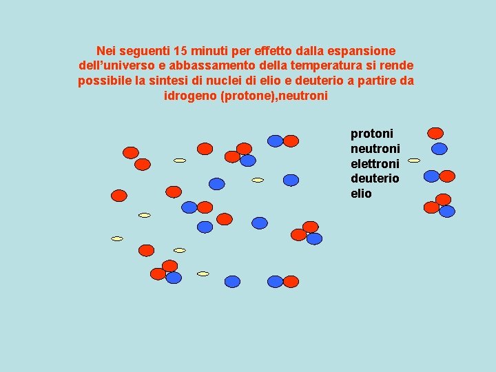 Nei seguenti 15 minuti per effetto dalla espansione dell’universo e abbassamento della temperatura si