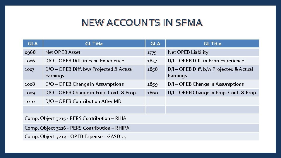 NEW ACCOUNTS IN SFMA GL Title GLA GL Title 0968 Net OPEB Asset 1775