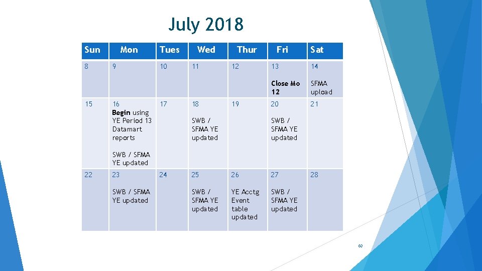 July 2018 Sun 8 15 Mon 9 16 Begin using YE Period 13 Datamart