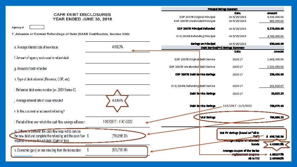 Principal Savings Summary COP 2007 B Original Principal COP 2007 B Unrefunded Principal Date