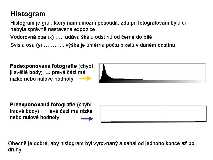 Histogram je graf, který nám umožní posoudit, zda při fotografování byla či nebyla správně