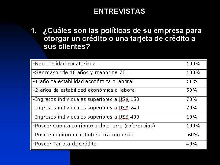 ENTREVISTAS 1. ¿Cuáles son las políticas de su empresa para otorgar un crédito o