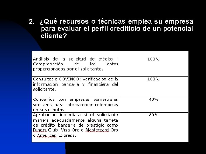 2. ¿Qué recursos o técnicas emplea su empresa para evaluar el perfil crediticio de