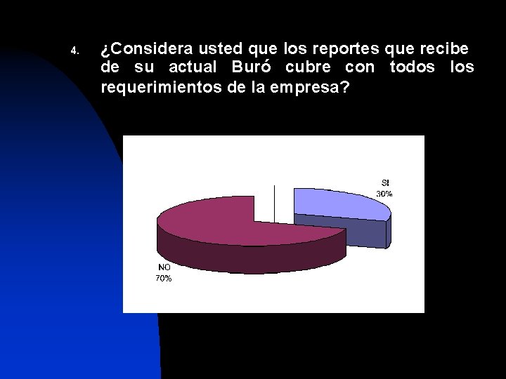 4. ¿Considera usted que los reportes que recibe de su actual Buró cubre con