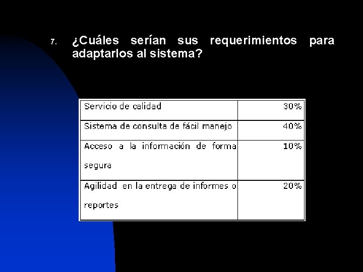 7. ¿Cuáles serían sus requerimientos para adaptarlos al sistema? 