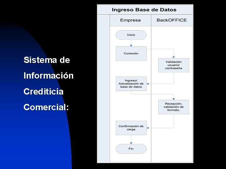 Sistema de Información Crediticia Comercial: 