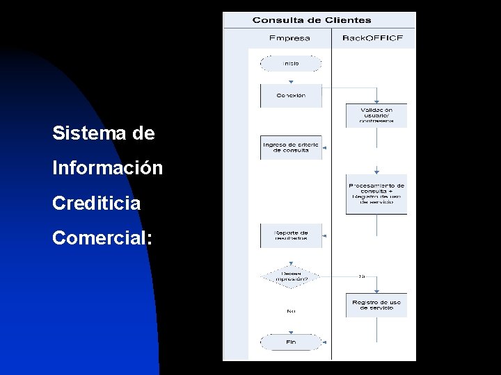 Sistema de Información Crediticia Comercial: 