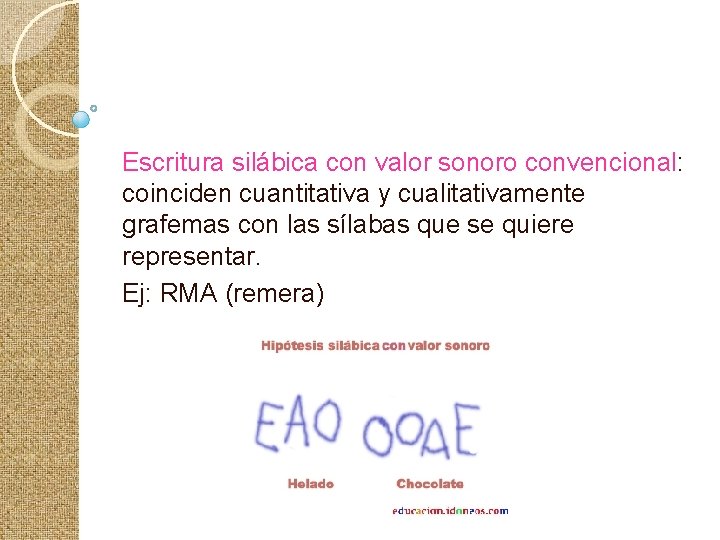 Escritura silábica con valor sonoro convencional: coinciden cuantitativa y cualitativamente grafemas con las sílabas