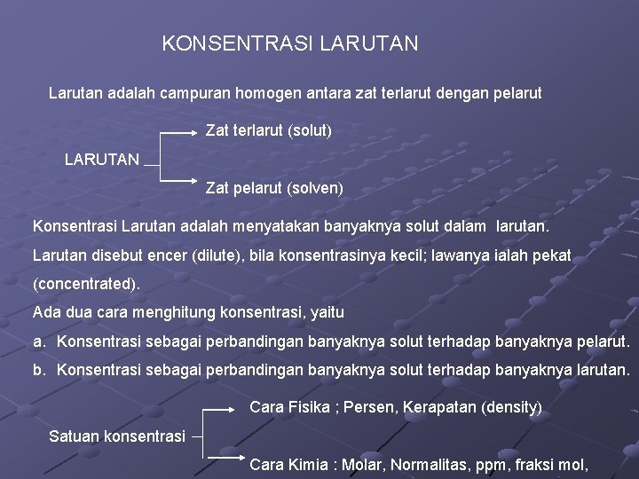 KONSENTRASI LARUTAN Larutan adalah campuran homogen antara zat terlarut dengan pelarut Zat terlarut (solut)