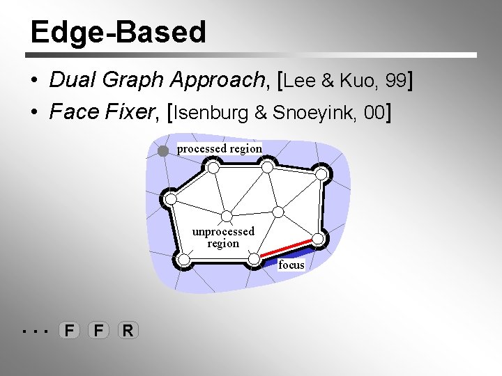 Edge-Based • Dual Graph Approach, [Lee & Kuo, 99] • Face Fixer, [Isenburg &