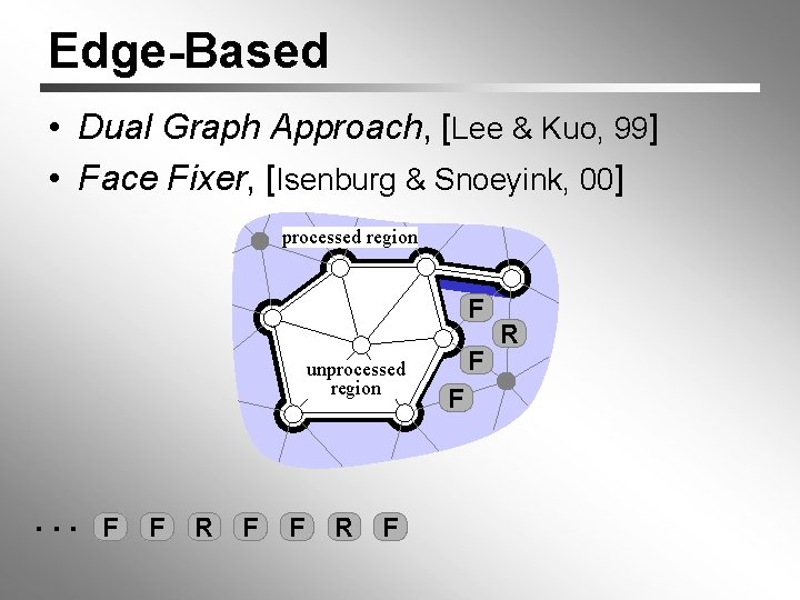 Edge-Based • Dual Graph Approach, [Lee & Kuo, 99] • Face Fixer, [Isenburg &