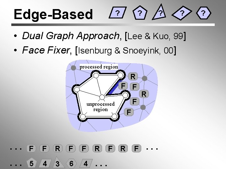 Edge-Based ? ? • Dual Graph Approach, [Lee & Kuo, 99] • Face Fixer,