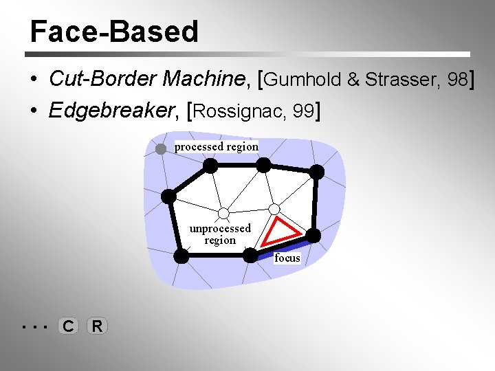 Face-Based • Cut-Border Machine, [Gumhold & Strasser, 98] • Edgebreaker, [Rossignac, 99] processed region