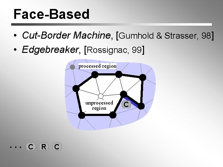 Face-Based • Cut-Border Machine, [Gumhold & Strasser, 98] • Edgebreaker, [Rossignac, 99] processed region