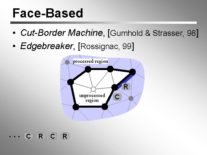 Face-Based • Cut-Border Machine, [Gumhold & Strasser, 98] • Edgebreaker, [Rossignac, 99] processed region