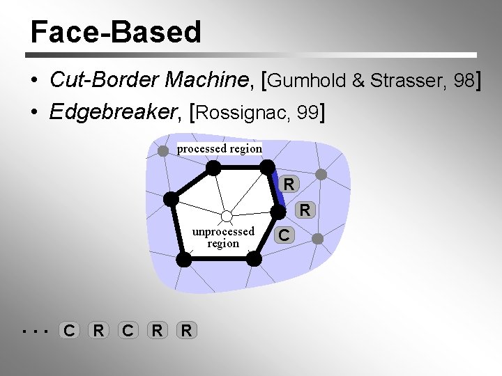 Face-Based • Cut-Border Machine, [Gumhold & Strasser, 98] • Edgebreaker, [Rossignac, 99] processed region