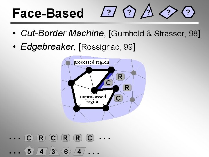 Face-Based ? ? ? • Cut-Border Machine, [Gumhold & Strasser, 98] • Edgebreaker, [Rossignac,