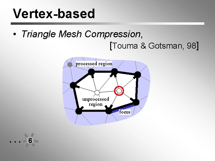 Vertex-based • Triangle Mesh Compression, [Touma & Gotsman, 98] processed region unprocessed region focus