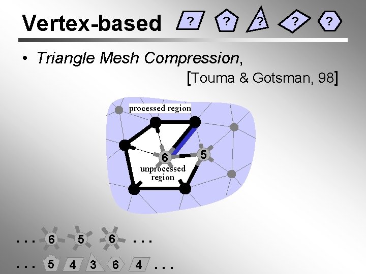 Vertex-based ? ? ? • Triangle Mesh Compression, [Touma & Gotsman, 98] processed region