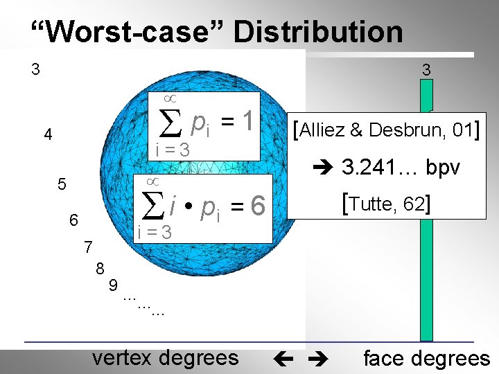 “Worst-case” Distribution 3 3 pi = 1 i =3 4 5 i • pi