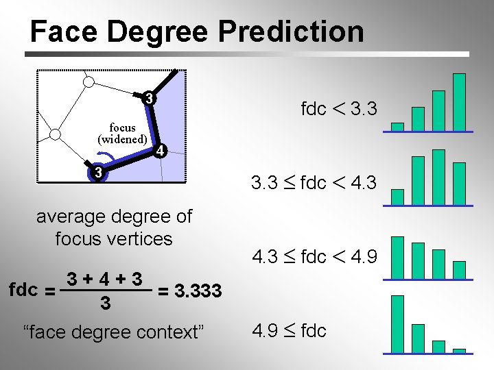 Face Degree Prediction fdc 3. 3 3 focus (widened) 4 3 average degree of