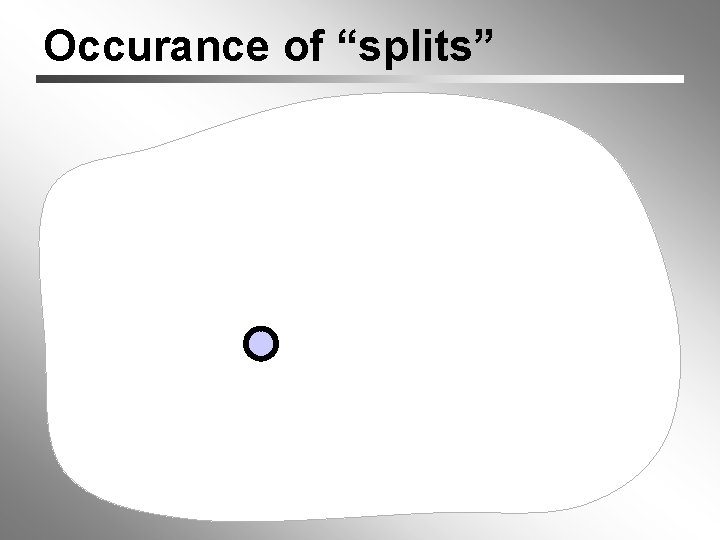 Occurance of “splits” 