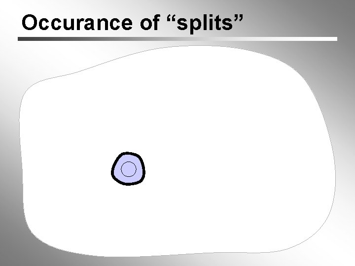 Occurance of “splits” 