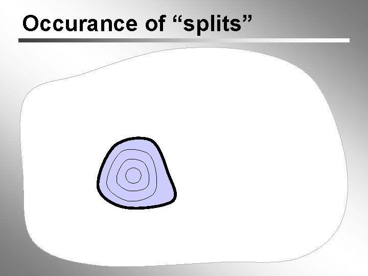 Occurance of “splits” 