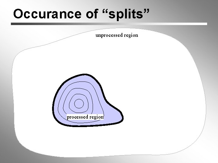 Occurance of “splits” unprocessed region 