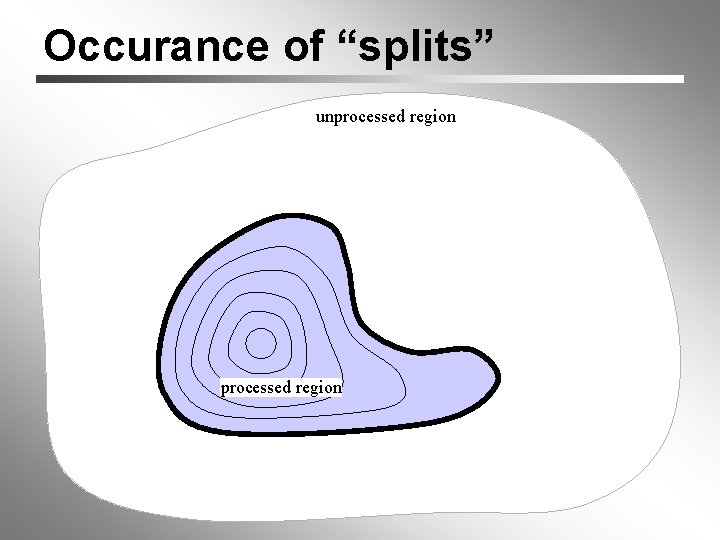 Occurance of “splits” unprocessed region 