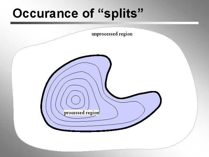 Occurance of “splits” unprocessed region 