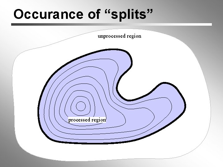 Occurance of “splits” unprocessed region 